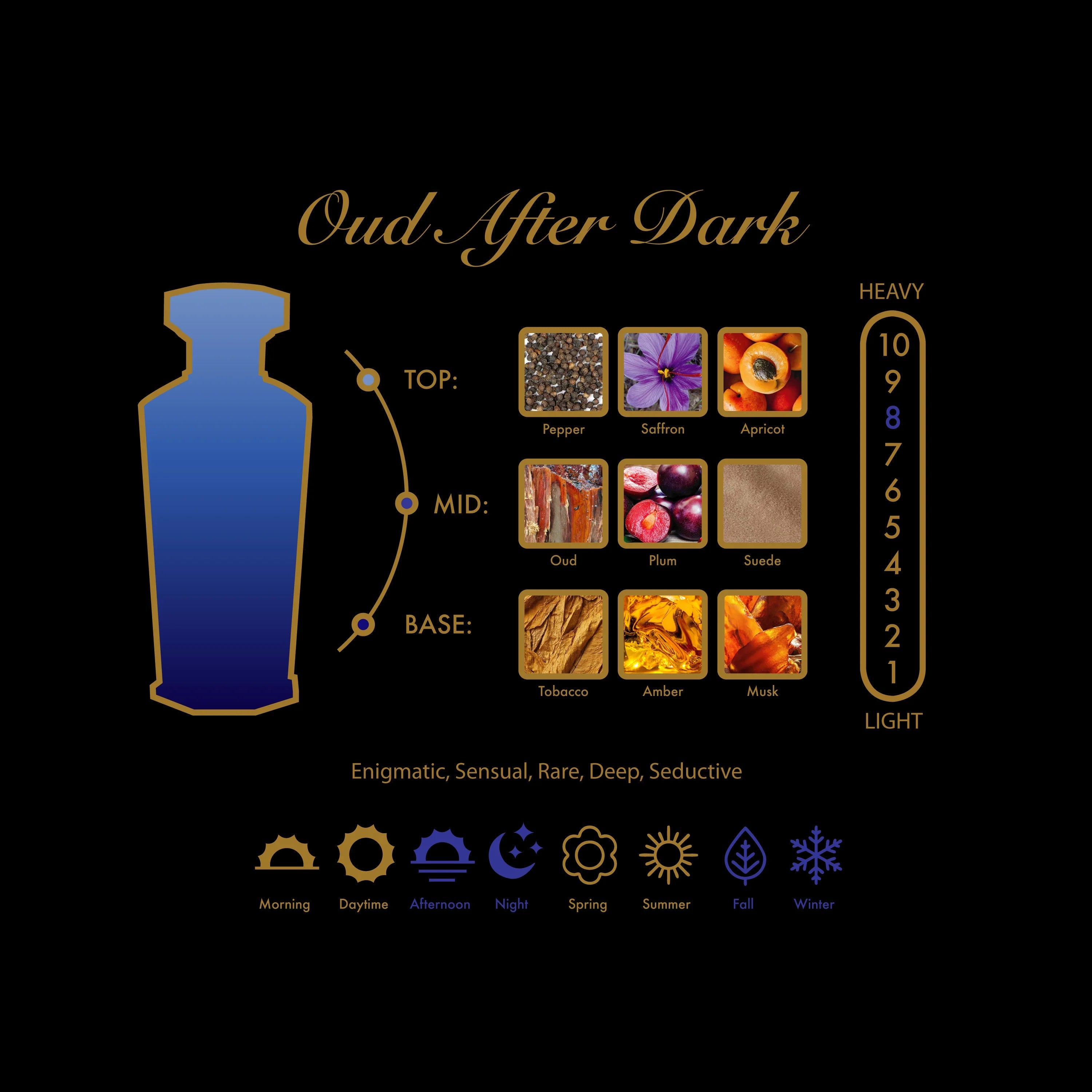 Amouroud Oud After Dark EDP | My Perfume Shop