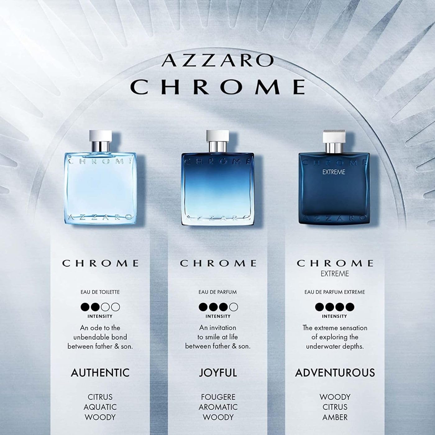 Azzaro Chrome EDP | My Perfume Shop